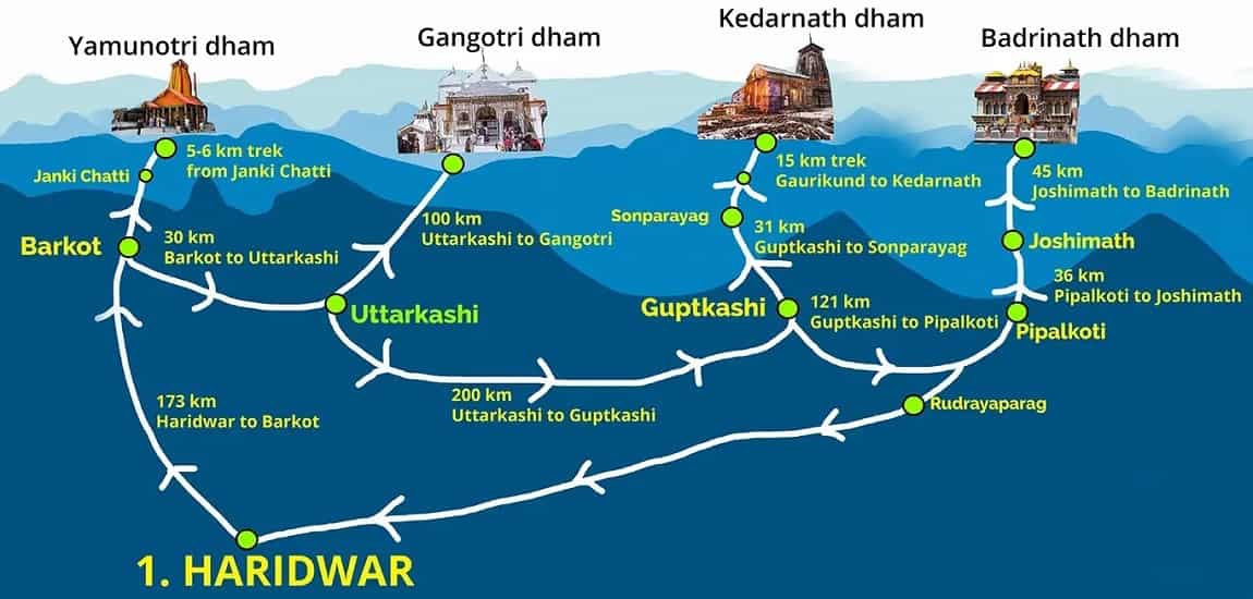 Chardham Yatra Roue Map